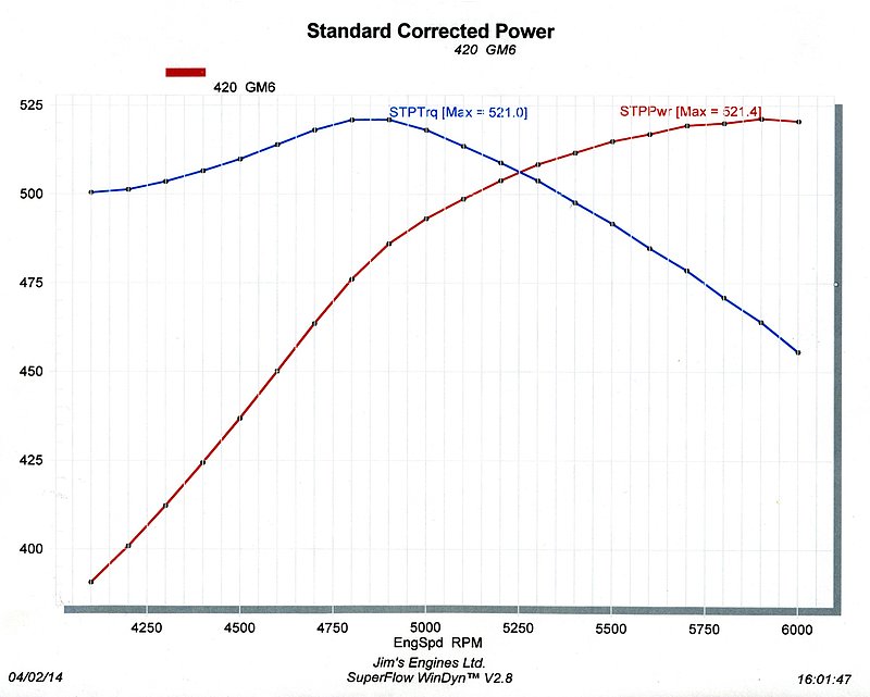 420ci Dyno Sheet Web Res - Copy.jpg