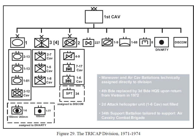 1st Cav Div - V1006M.jpg :: 1st Cav Div, Vietnam War - US ARMY PHOTO: 1971-1974 Organization of the 1st Cavalry Division (TRICAP)
