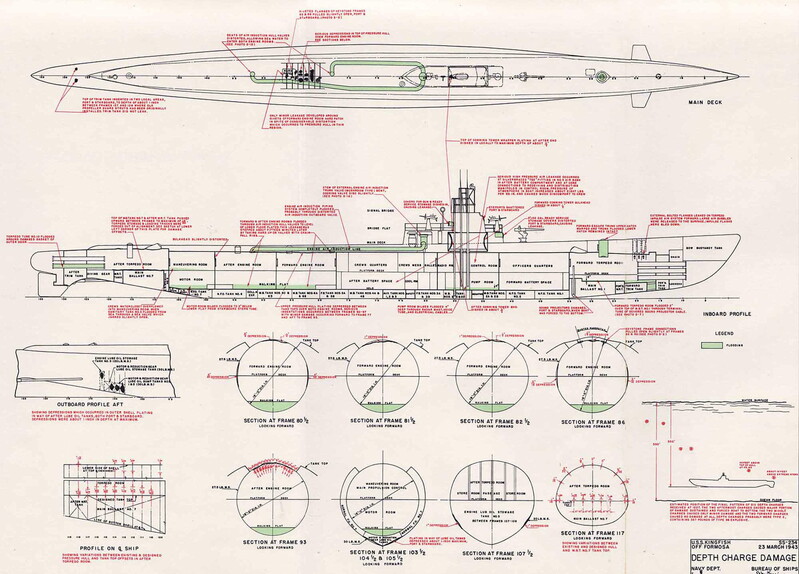 USS Kingfish (SS-234) diagram.jpg :: USS Kingfish (SS-234), Submarine, WW II - US NAVY PHOTO: On 23 March 1943, while on her third war patrol, USS Kingfish (SS-234) underwent a severe depth charge attack north of Formosa. A total of over forty depth charges were dropped in the vicinity of Kingfish during the 71/2-hour period she was under attack. Serious damage was caused by the final pattern of six charges, two of which detonated close over the after portion of the ship while the boat was running at 300 foot depth, forcing her to the bottom in 350 feet of water. In spite of sustaining considerable permanent pressure hull deformation in various areas and widespread interior damage, no vital systems or machinery were put out of commission and watertight integrity remained substantially intact. Six hours after the termination of the attack, and without undue difficulty, Kingfish was able to surface and clear the area at full power on all main engines.