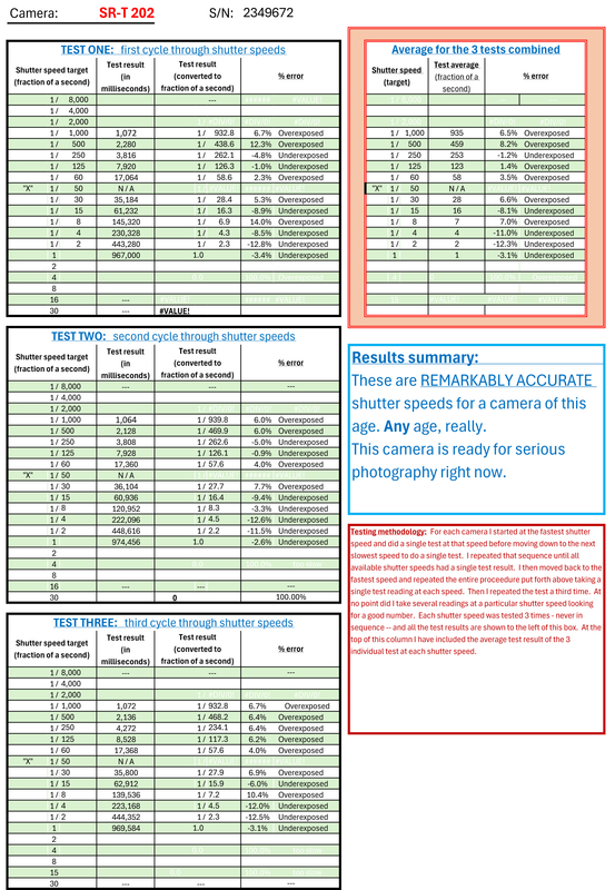 SR-T 202 shutter speed test results.jpg :: Shutter speed test results.xlsx